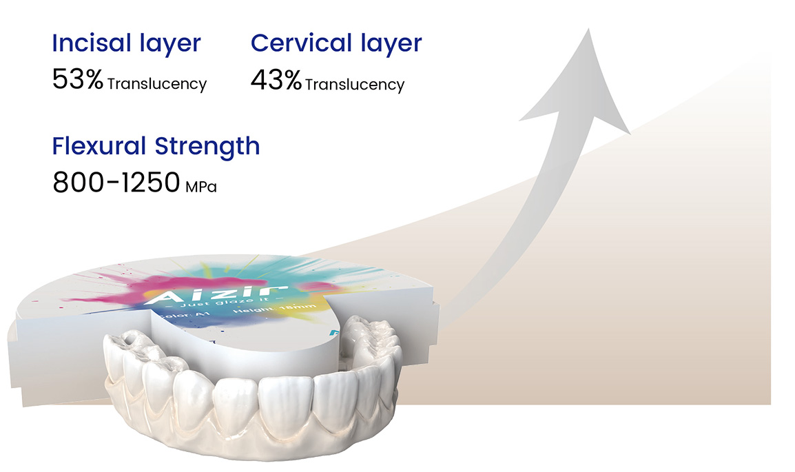 aidite-multi-layer-aizir-zirconia-30mm