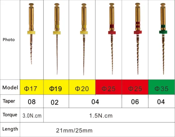 sc-pro-root-canal-instruments